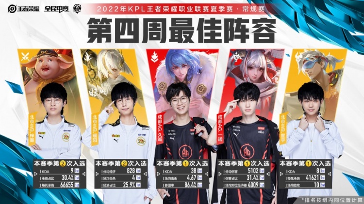 TES在拉