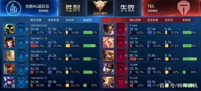 明度与税务 明度与税务