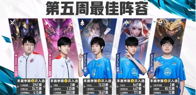 当快船队需